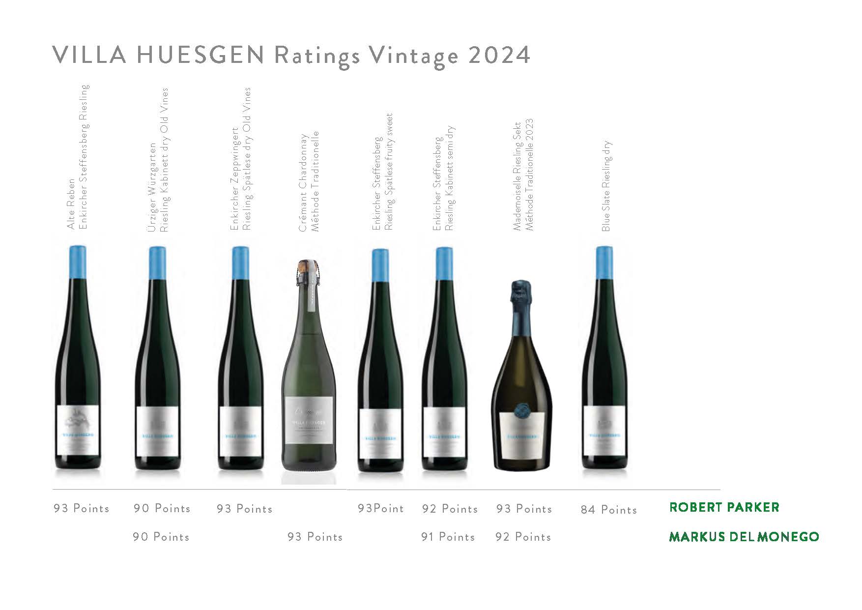 VILLA HUESGEN Ratings Vintage 2024 Parker Monego small