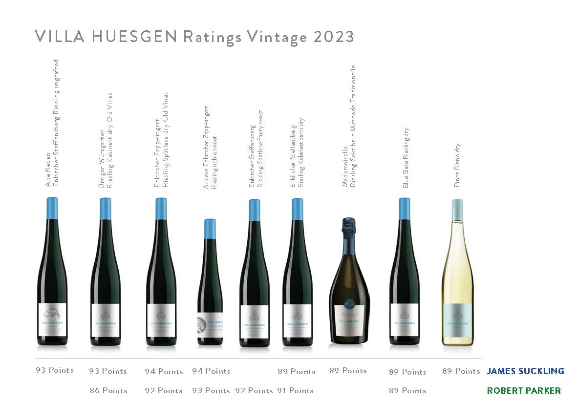VILLA HUESGEN Ratings Vintage 2023 Parker Suckling